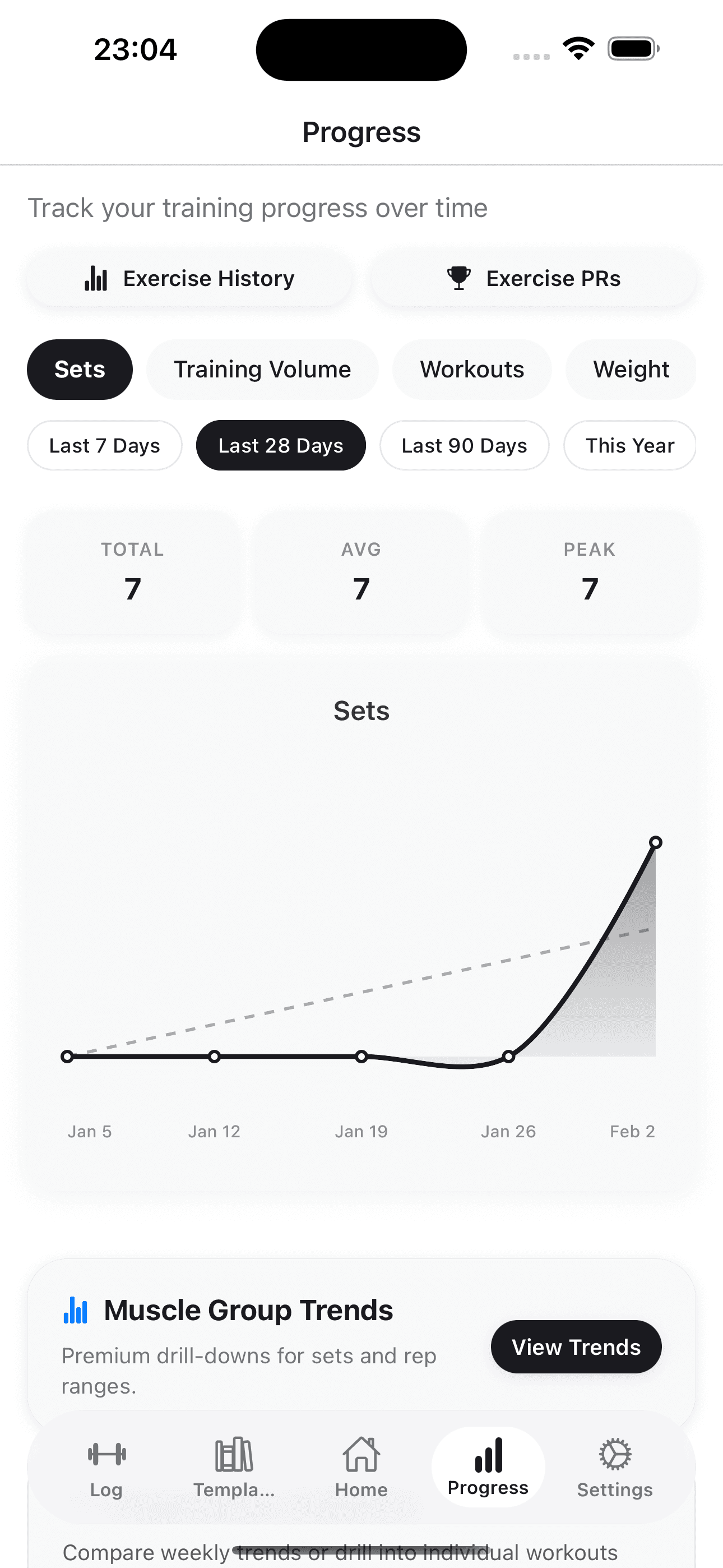 Proof you are progressing