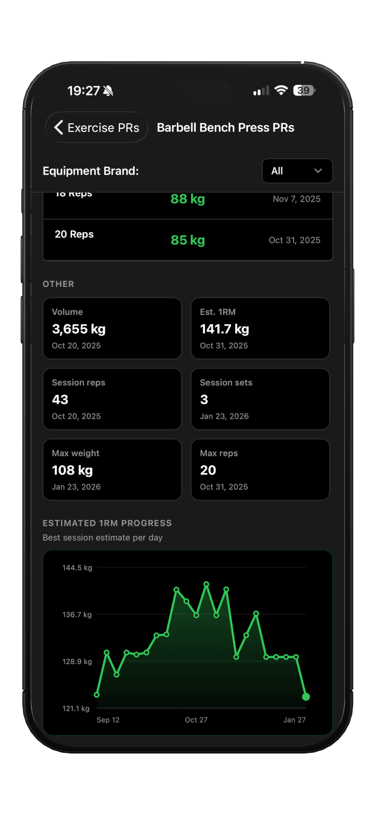 GainsLog exercise PRs screen showing barbell bench press records and estimated 1RM progress chart