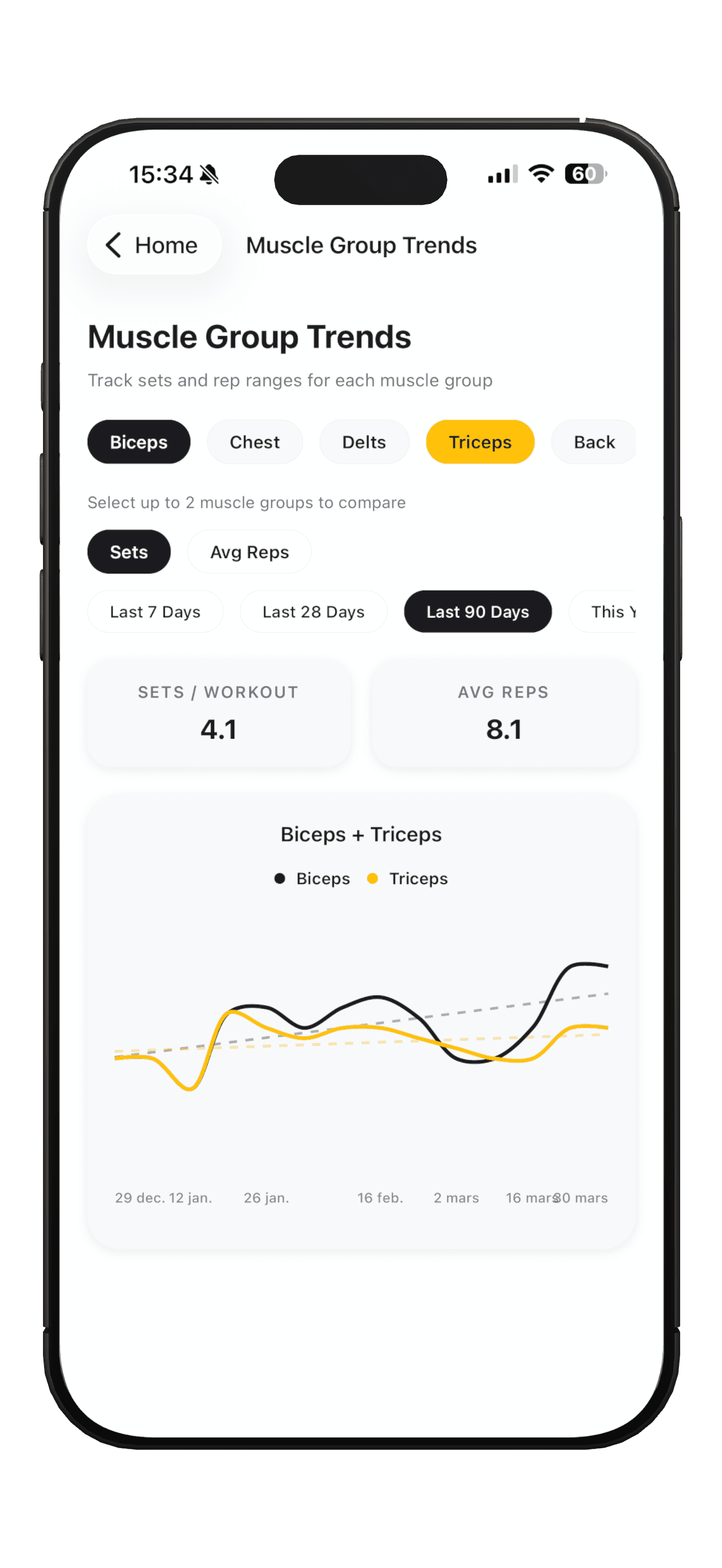 GainsLog muscle group trends screen showing biceps and triceps volume over time