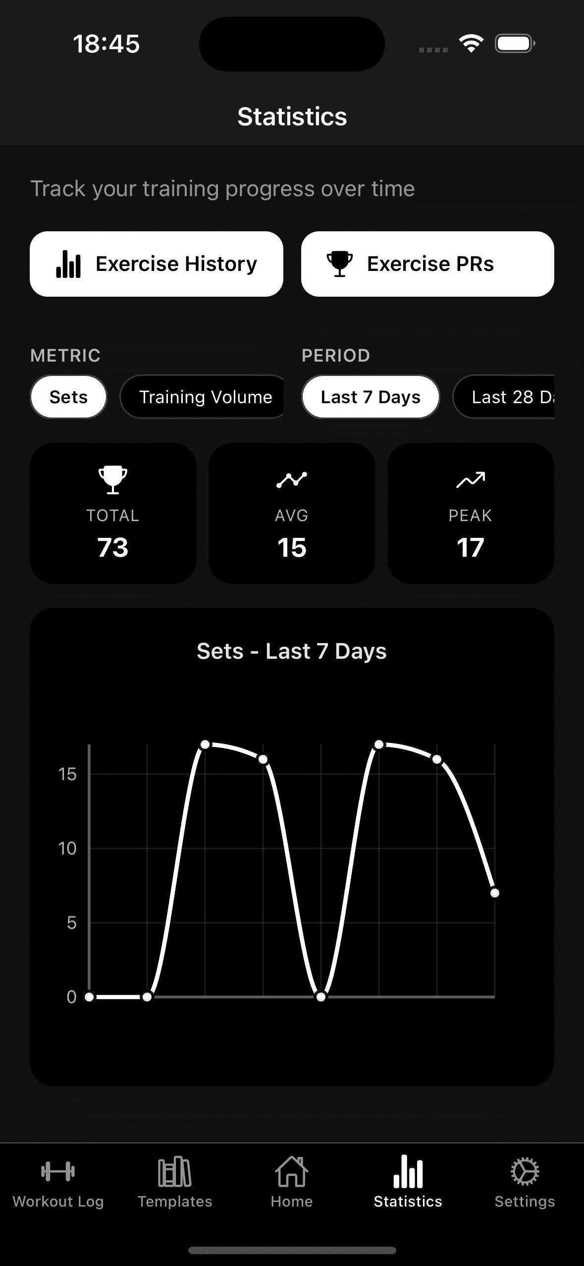 GainsLog statistics screen