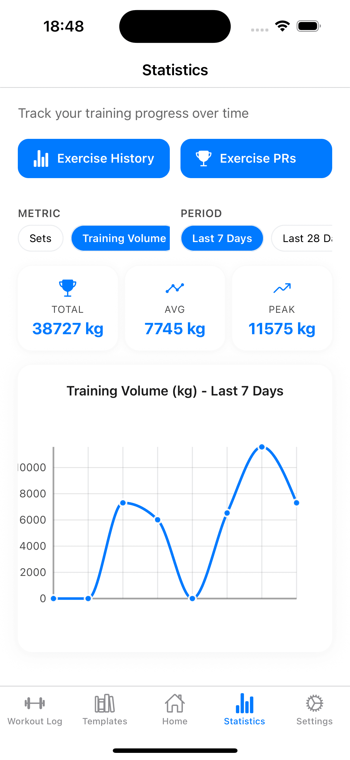 GainsLog statistics screen